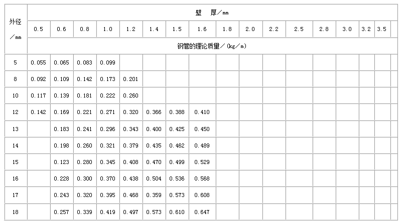 大同直缝焊管尺寸规格表